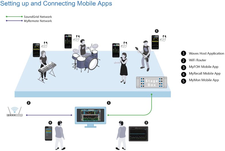 Mobile Apps Network Setup